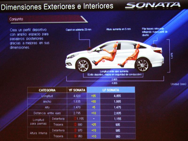 Hyundai Sonata 2015 Estreno oficial en Chile