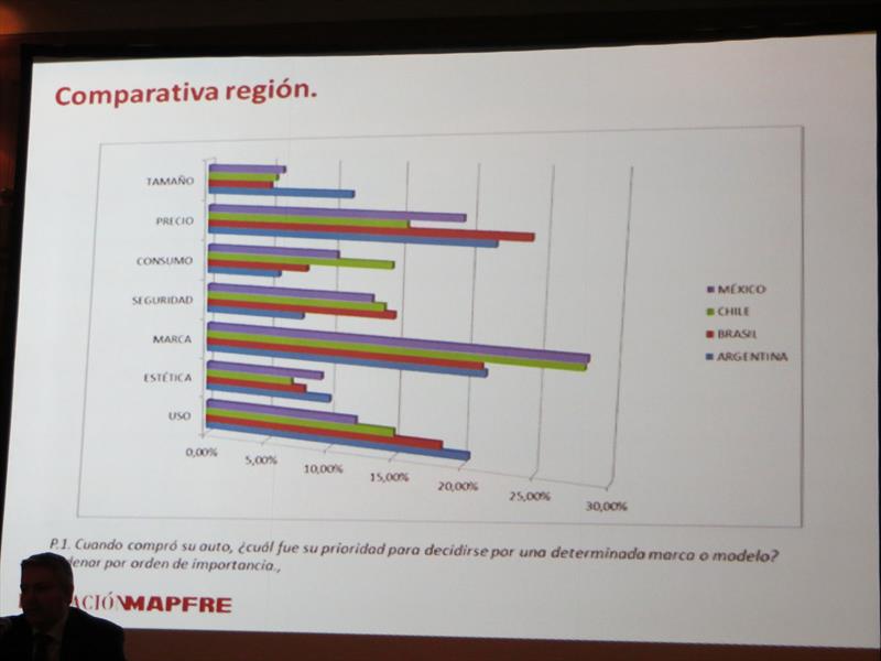 Fundación MAPFRE y la seguridad en Argentina
