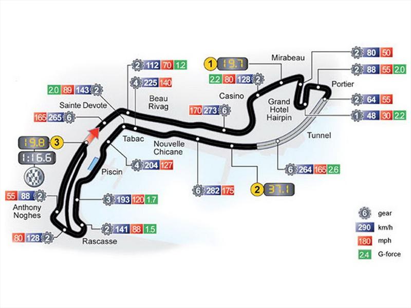 Top 10: Loews (Hotel Hairpin) Monaco
