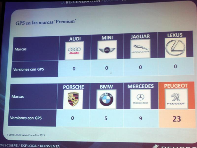 Peugeot Chile Lanzamiento gama GPS 2013