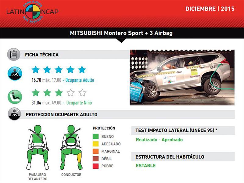 Mitsubishi Montero Sport en Latin NCAP 2015