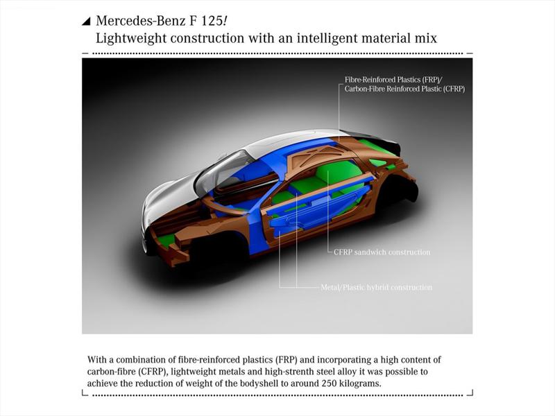 Mercedes-Benz F125! Concept