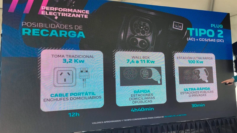 Peugeot E-2008 en Argentina