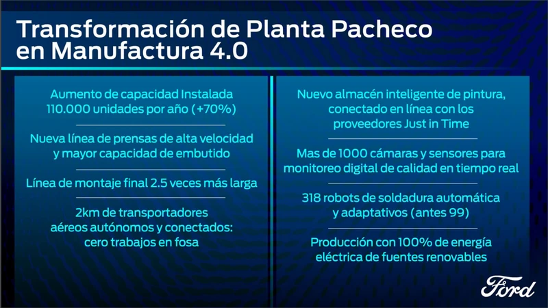 Ford Pacheco renovación 2023