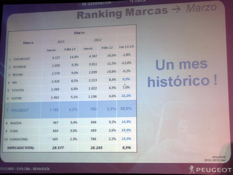Peugeot Chile Lanzamiento gama GPS 2013