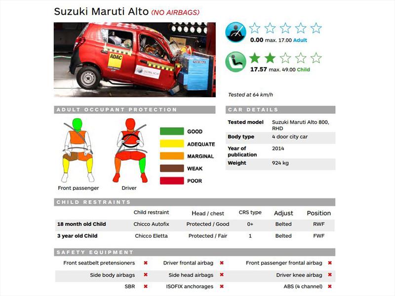 Tata Nano y Global NCAP 2014