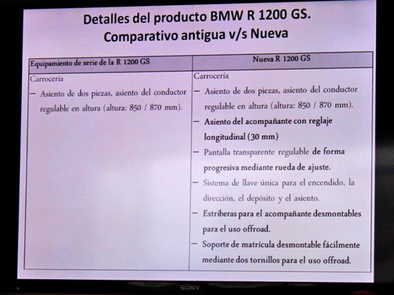 BMW Motorrad R 1200 GS Estreno en Chile