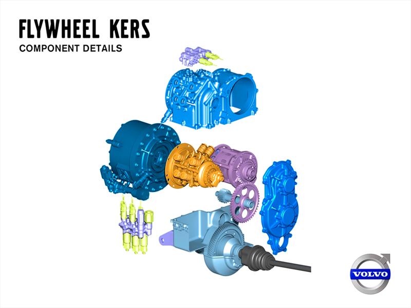 Volvo KERS