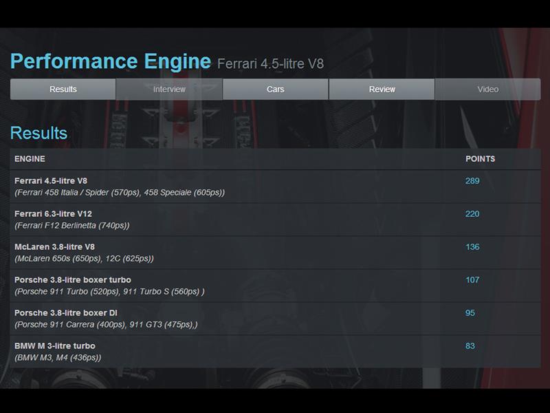 Los mejores motores del 2014