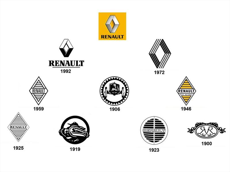Top Ten: Renault