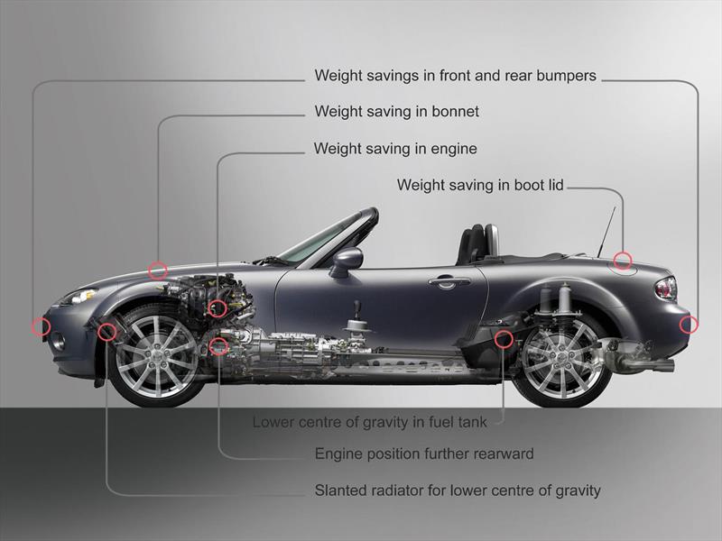 El Mazda MX-5 cumple 25 años