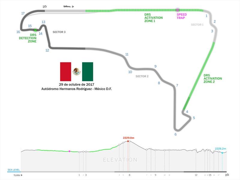 Autódromo Hermanos Rodríguez