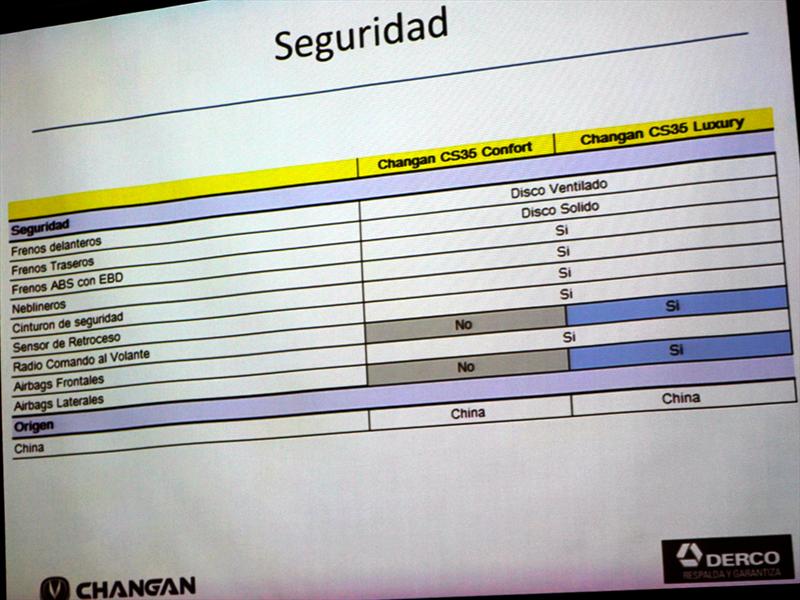 Changan CS35 Lanzamiento en Chile