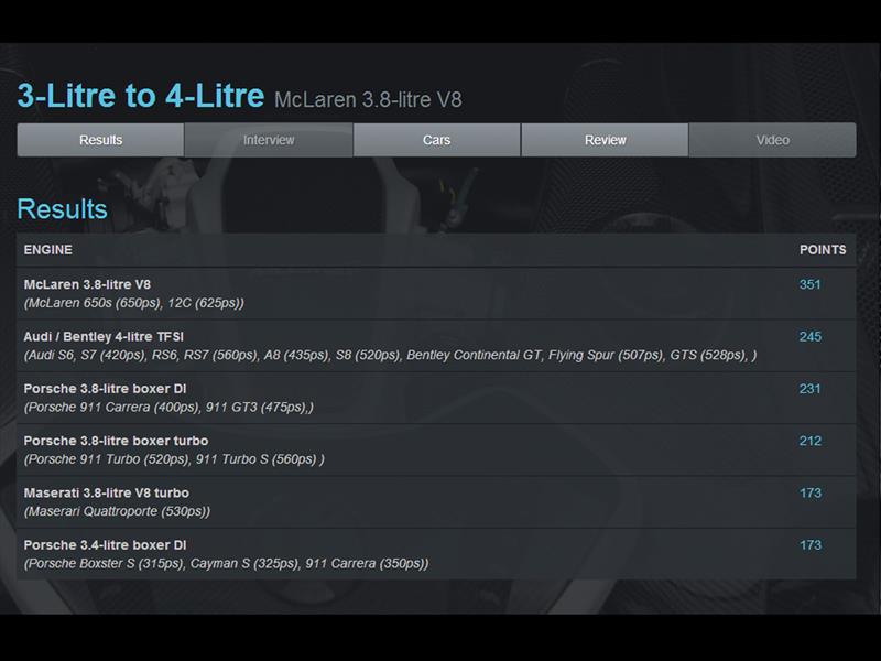 Los mejores motores del 2014