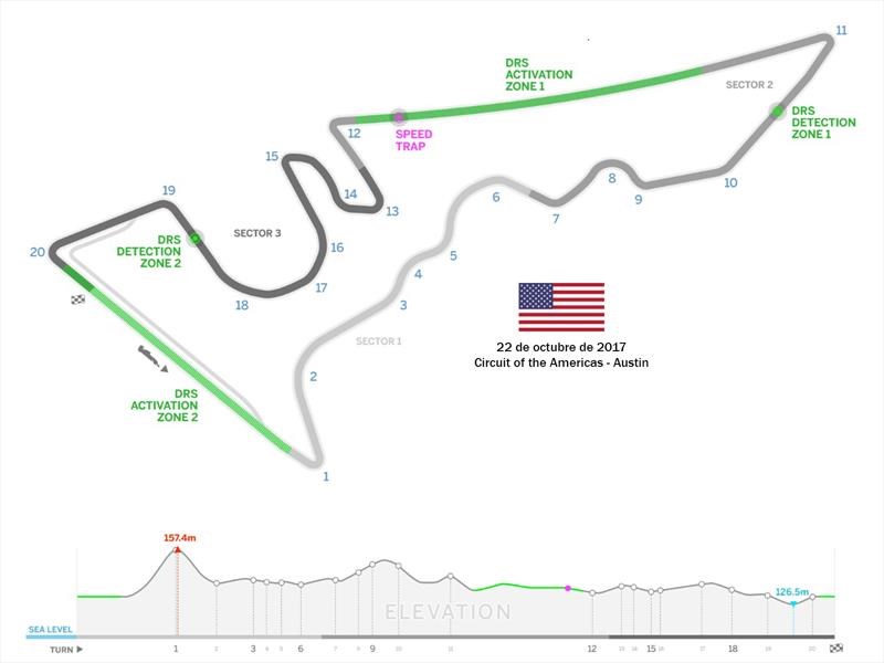 Circuit of the Americas