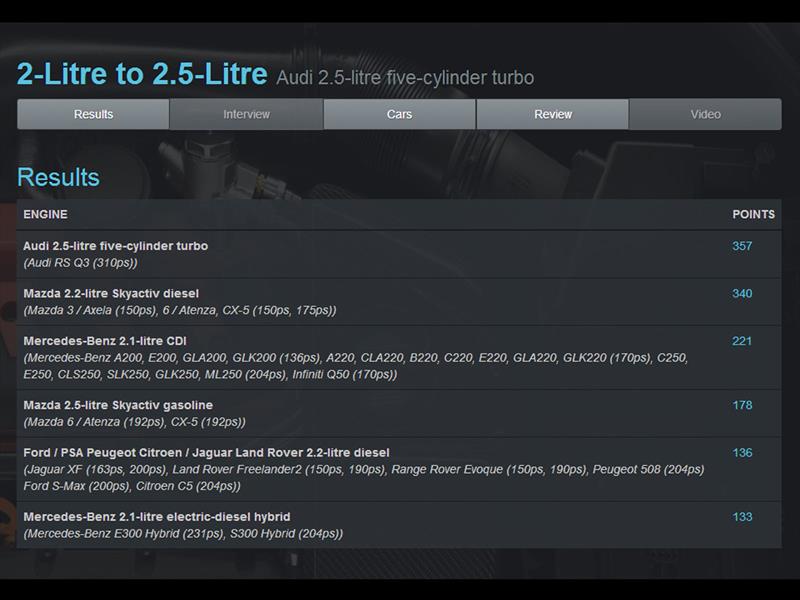 Los mejores motores del 2014