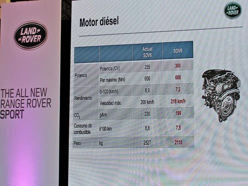 Range Rover Sport Lanzamiento en Chile