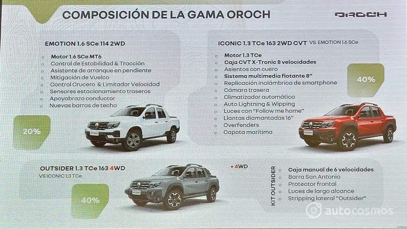 Renault Oroch 2023, primer contacto de manejo