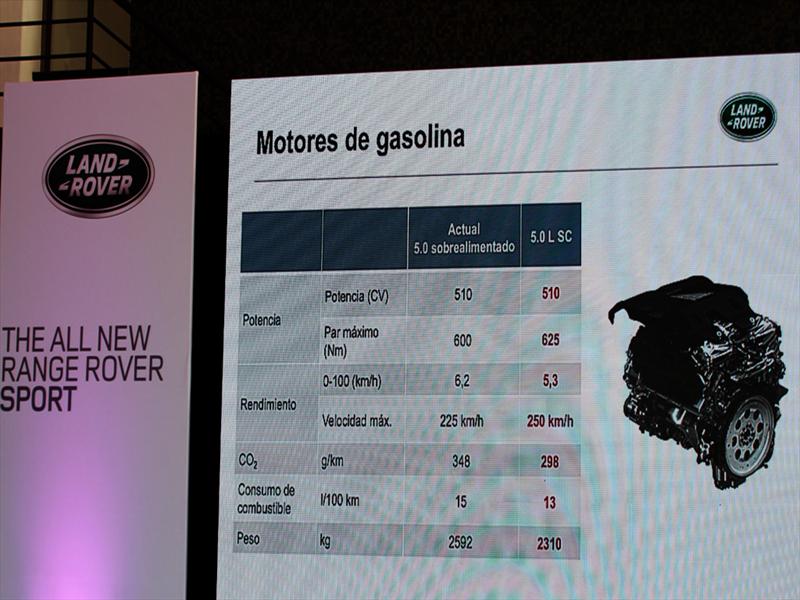 Range Rover Sport Lanzamiento en Chile