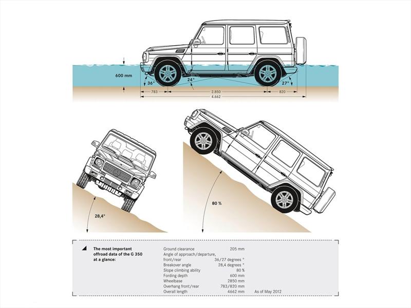 Mercedes-Benz Clase G 2013