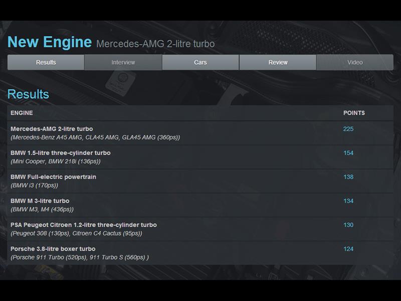 Los mejores motores del 2014