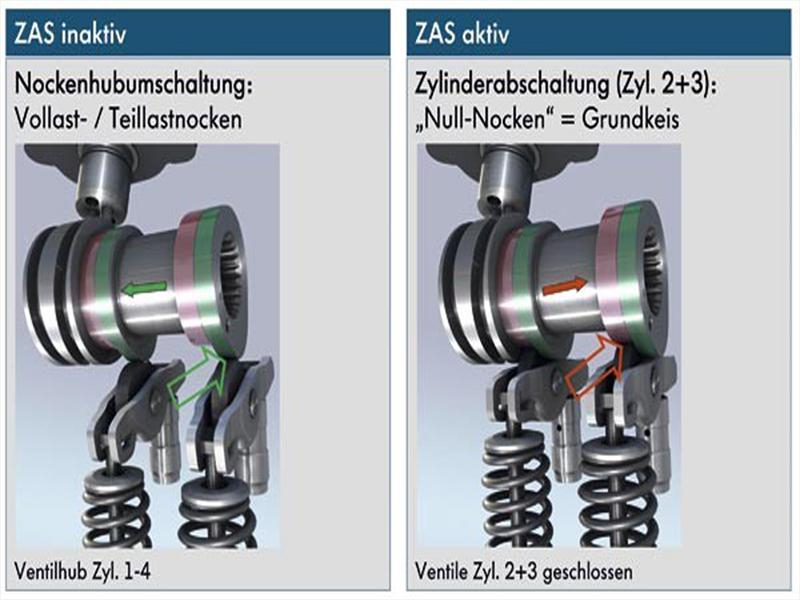 Top 10: Desconexión selectiva de cilindros