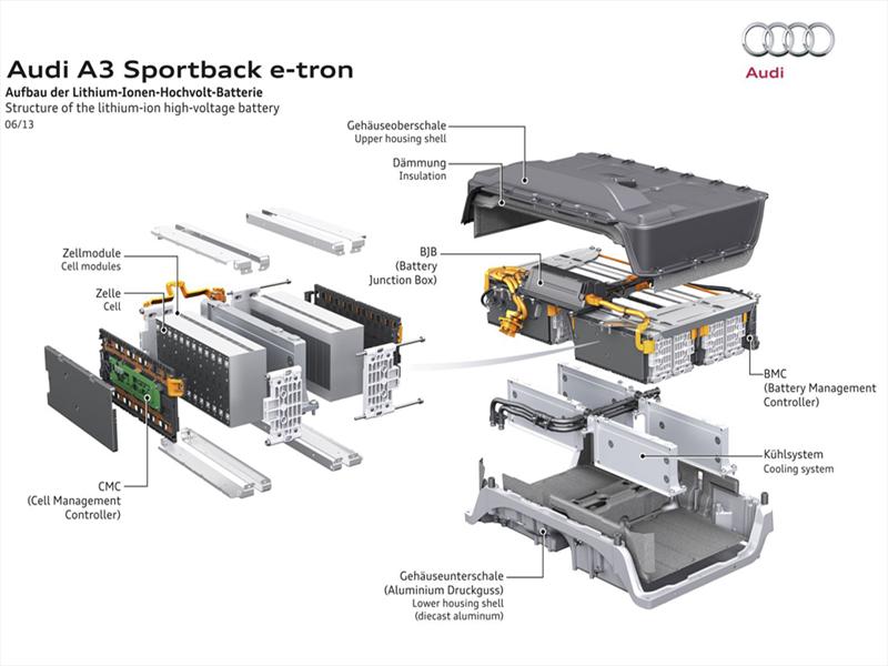 Top 10: Recuperación de energía cinética