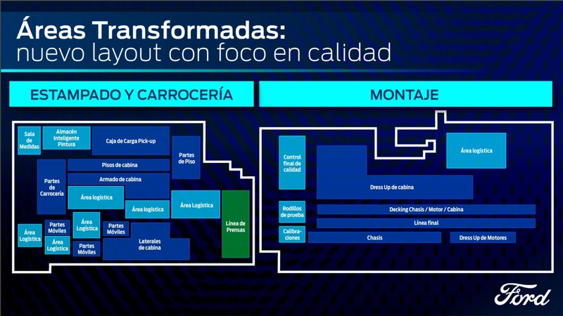 Ford Pacheco renovación 2023