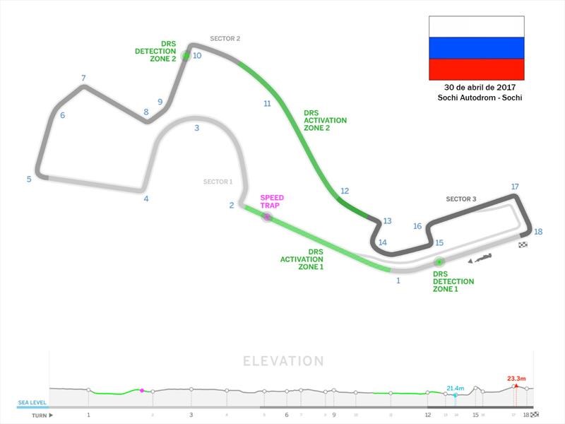 Sochi Autodrom