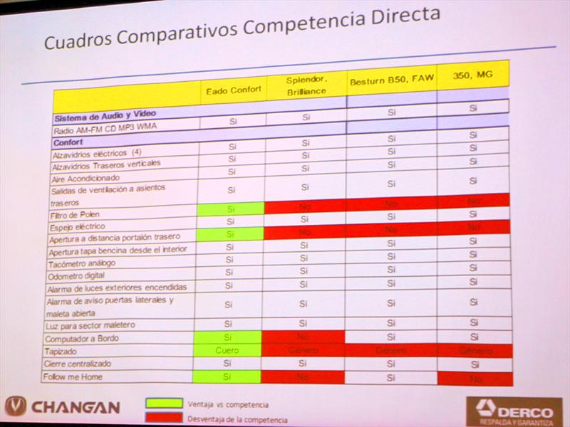 Changan EADO Lanzamiento en Chile