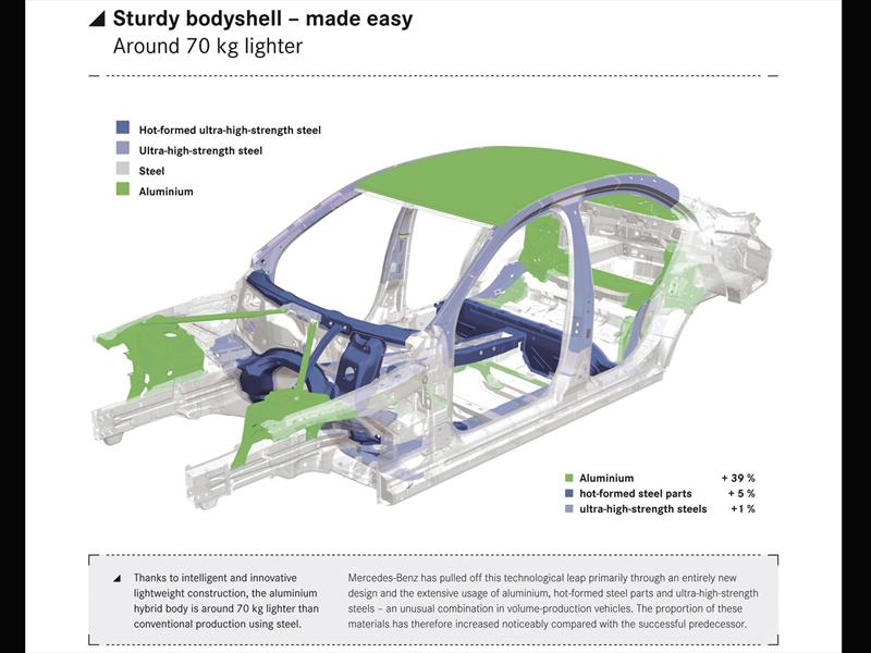 Nuevo Mercedes Benz Clase C