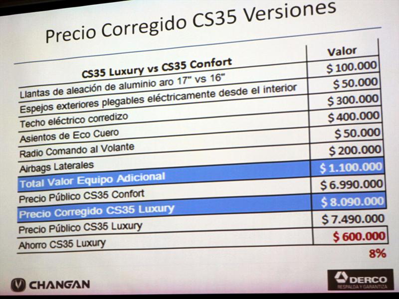 Changan CS35 Lanzamiento en Chile