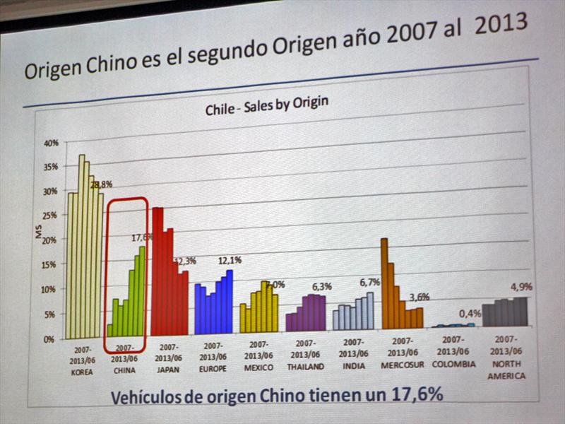 Changan EADO Lanzamiento en Chile