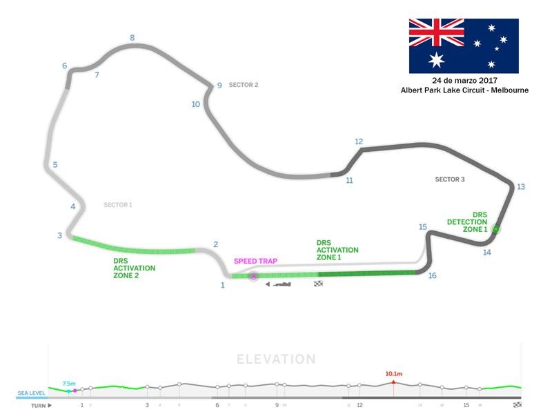 Circuito de Albert Park Lake