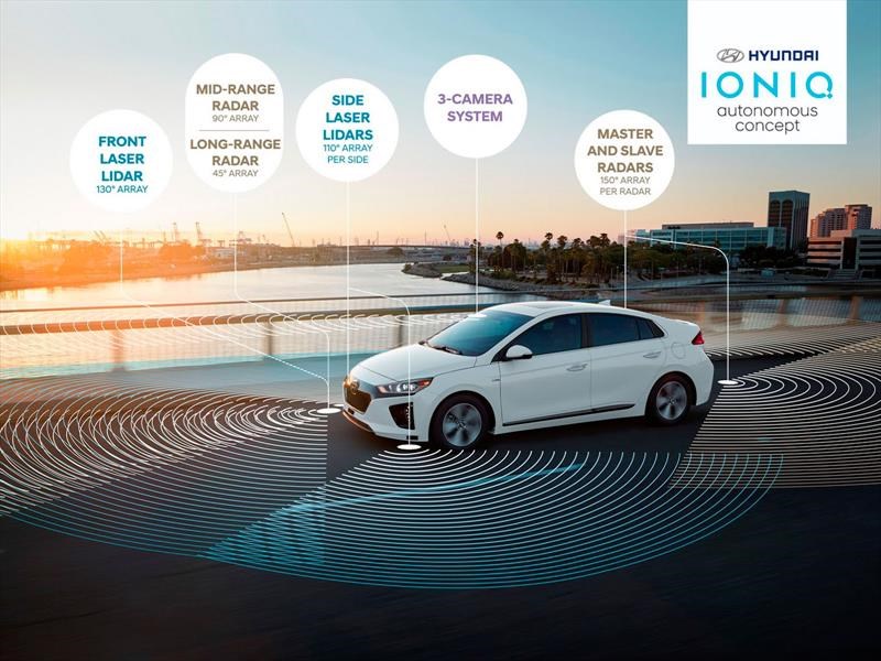 Hyundai Ioniq Autonomous Concept