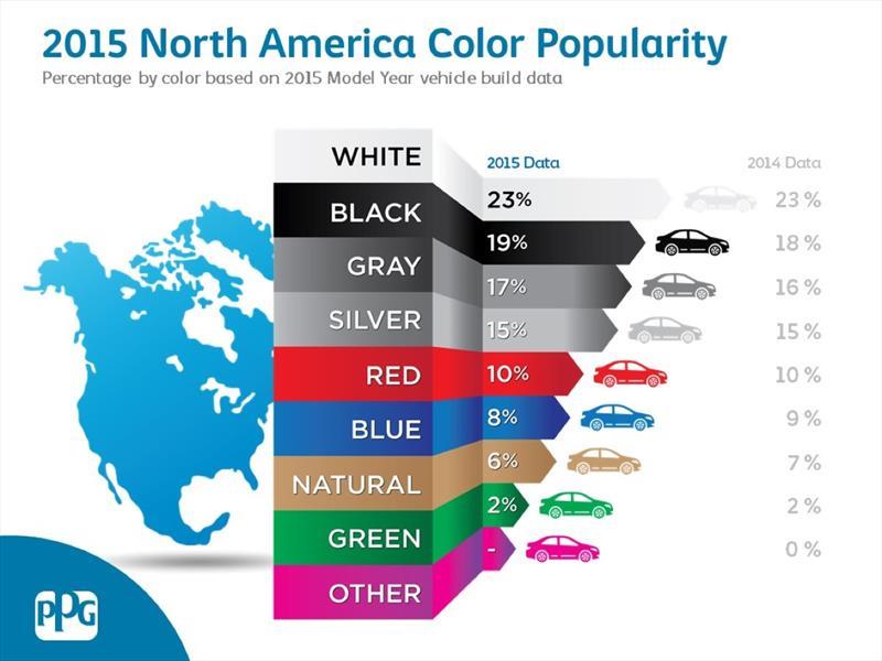 Los colores de autos favoritos en Norteamérica