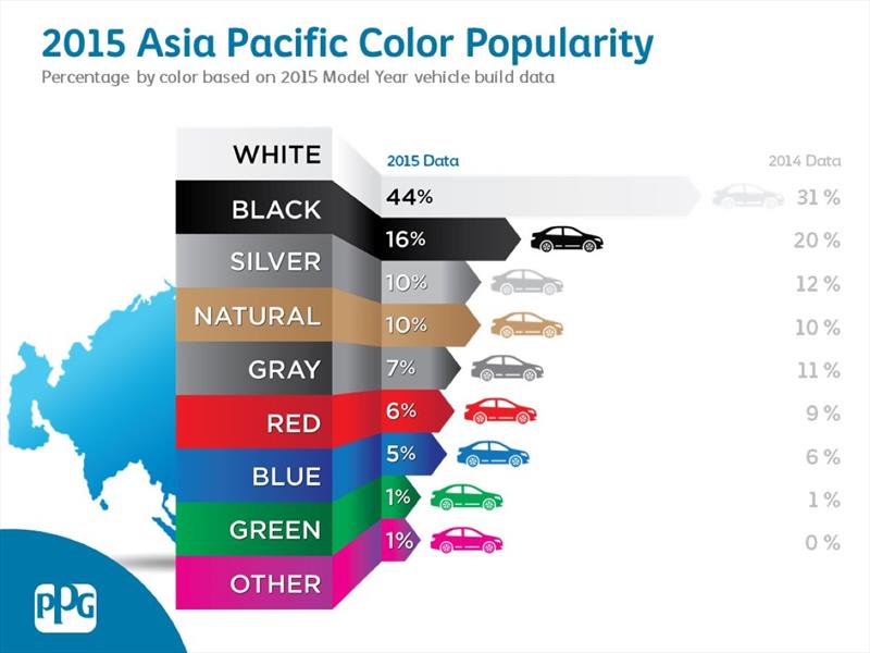 Los colores de auto más populares en Asía 
