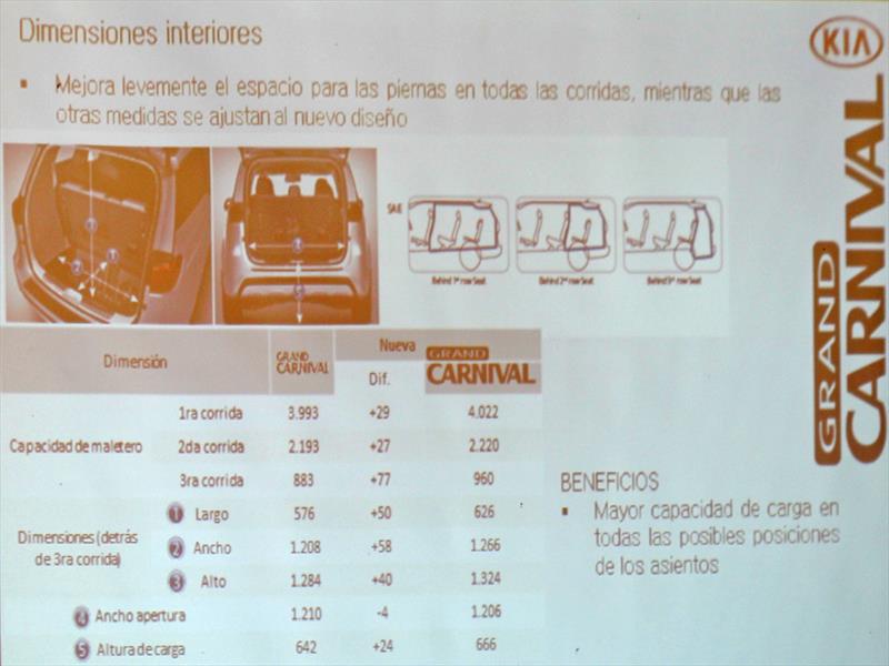 Nuevo Kia Grand Carnival 2015 Lanzamiento en Chile