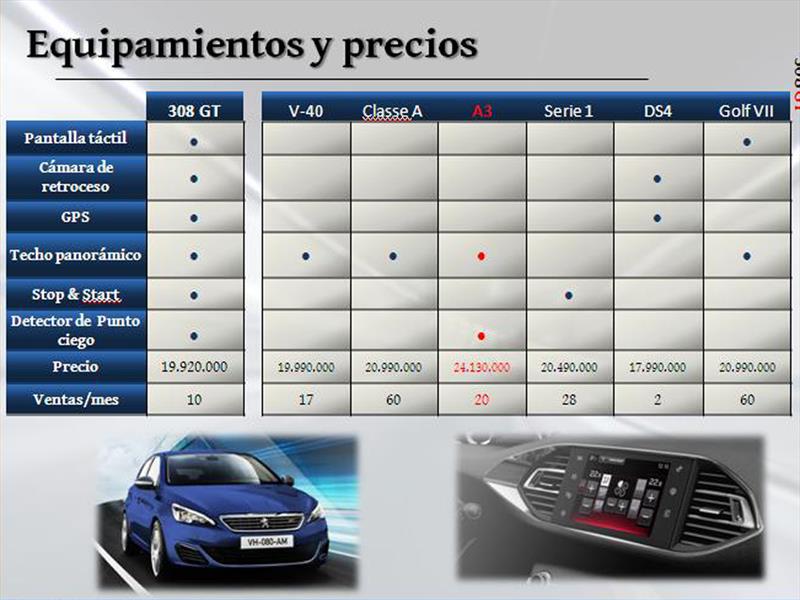 Peugeot 308 GT Lanzamiento en Chile