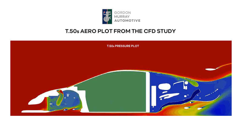 GMA T.50s Niki Lauda