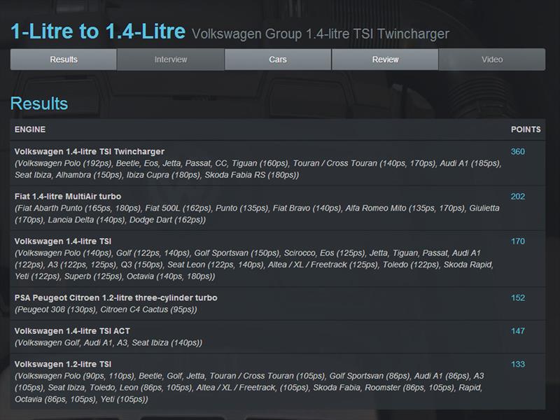 Los mejores motores del 2014