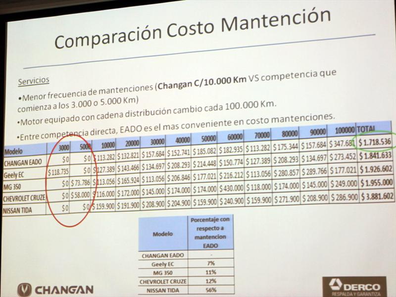 Changan EADO Lanzamiento en Chile