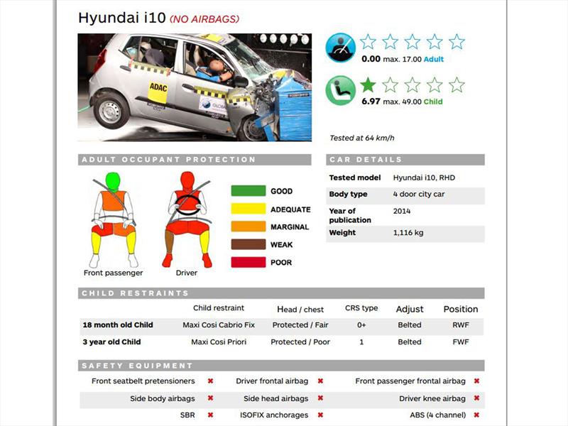Tata Nano y Global NCAP 2014