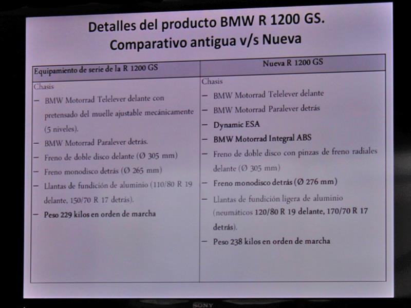 BMW Motorrad R 1200 GS Estreno en Chile