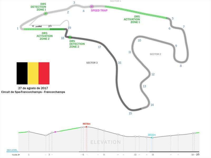 Circuit de Spa-Francorchamps