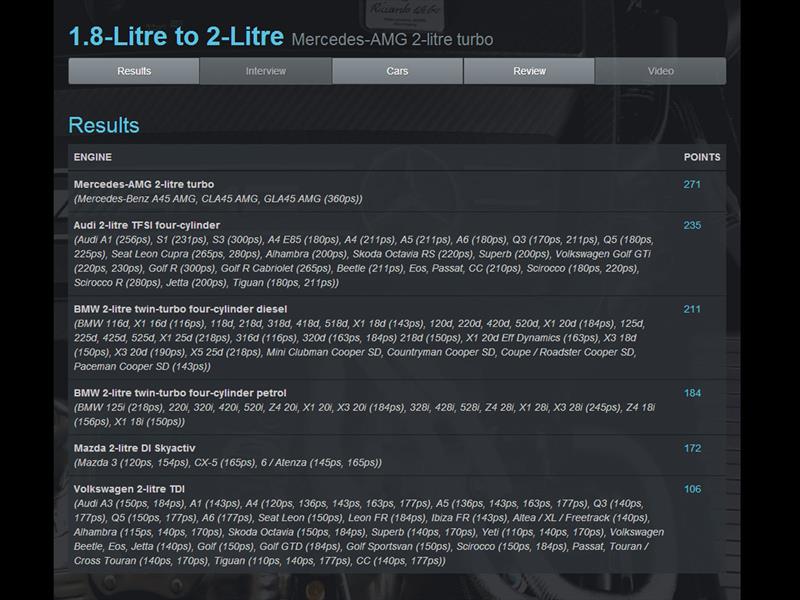 Los mejores motores del 2014