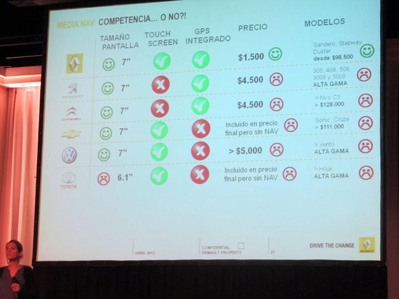 Renault Media Nav, GPS integrado para todos