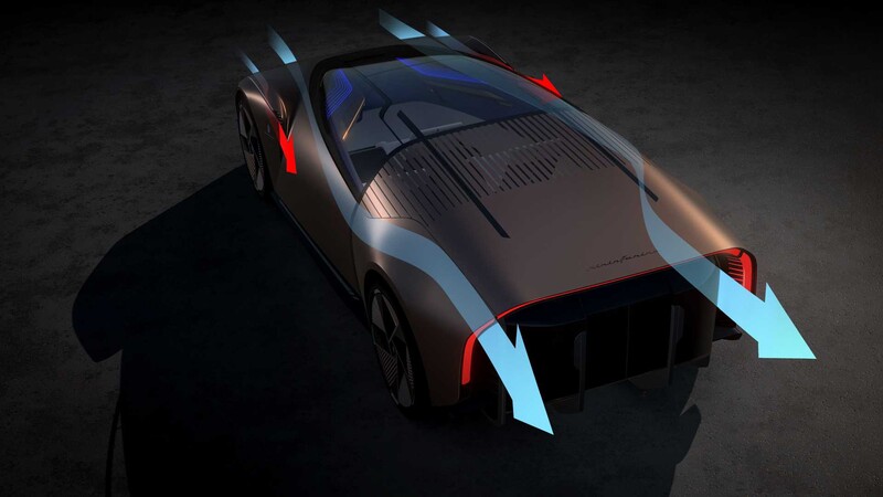Pininfarina Teorema
