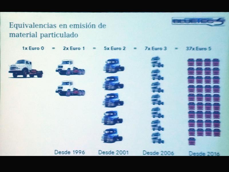 Mercedes-Benz camiones y buses EURO 5