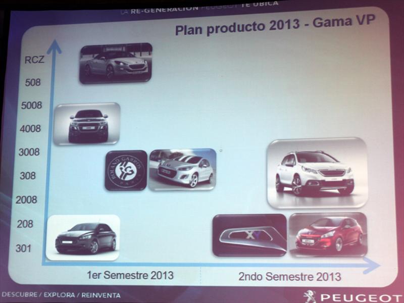 Peugeot Chile Lanzamiento gama GPS 2013